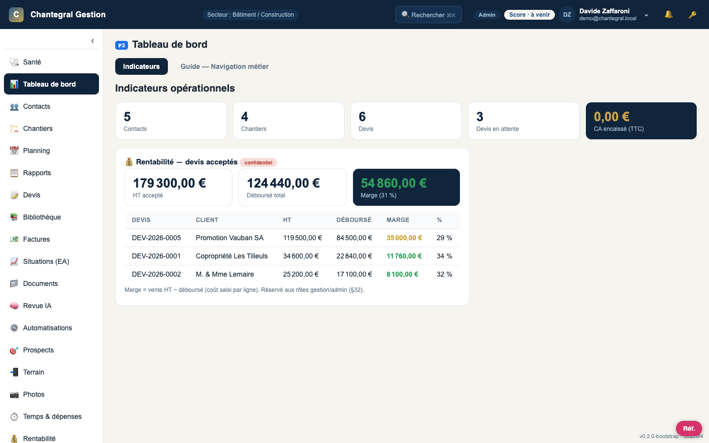 Capture cockpit Gestion Chantegral — priorités et santé entreprise